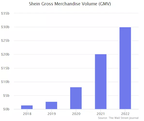 2022,中国卖家回归亚马逊 2022,中国卖家回归亚马逊