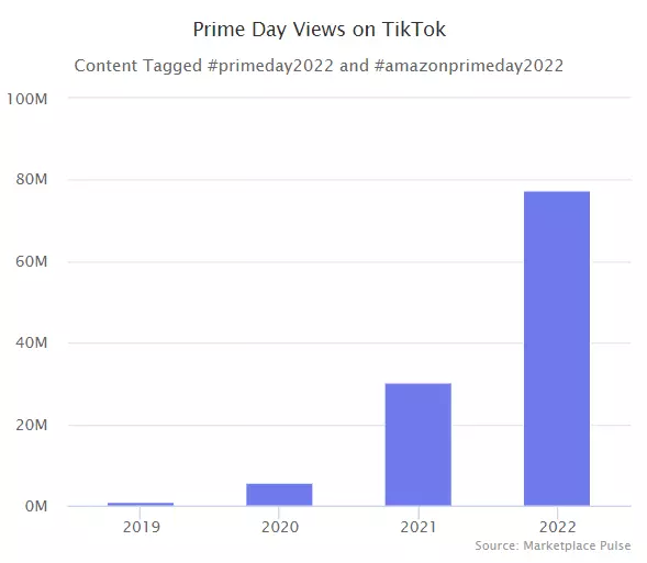 2022,中国卖家回归亚马逊 2022,中国卖家回归亚马逊