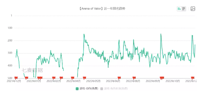 从幻塔、NIKKE及王者国际版,看腾讯海外游戏的面子跟里子 从幻塔、NIKKE及王者国际版,看腾讯海外游戏的面子跟里子
