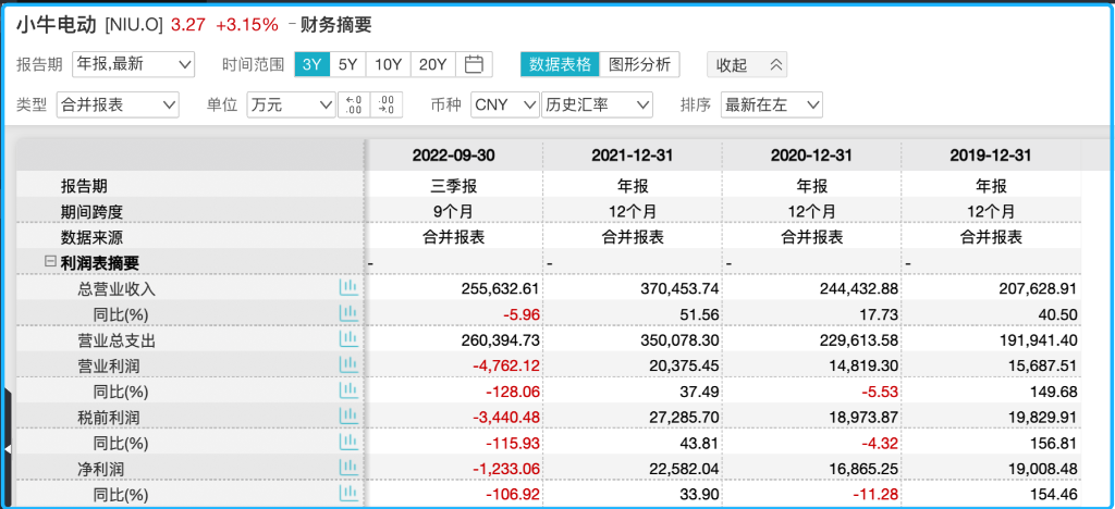 “小电驴”造富:年销量翻10倍后,卷向海外 “小电驴”造富:年销量翻10倍后,卷向海外