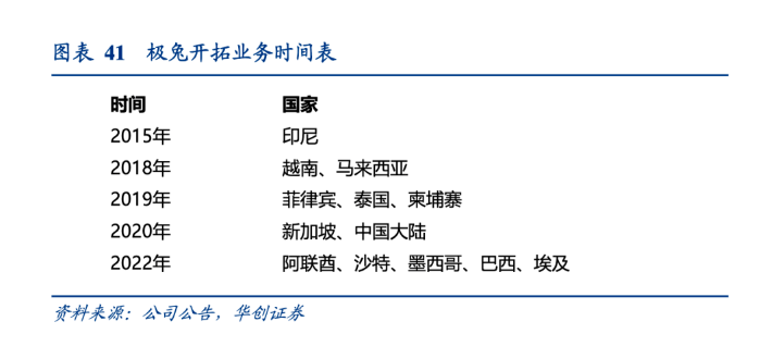 顺丰“再战”东南亚 顺丰“再战”东南亚