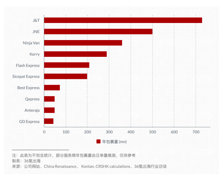 顺丰“再战”东南亚 顺丰“再战”东南亚