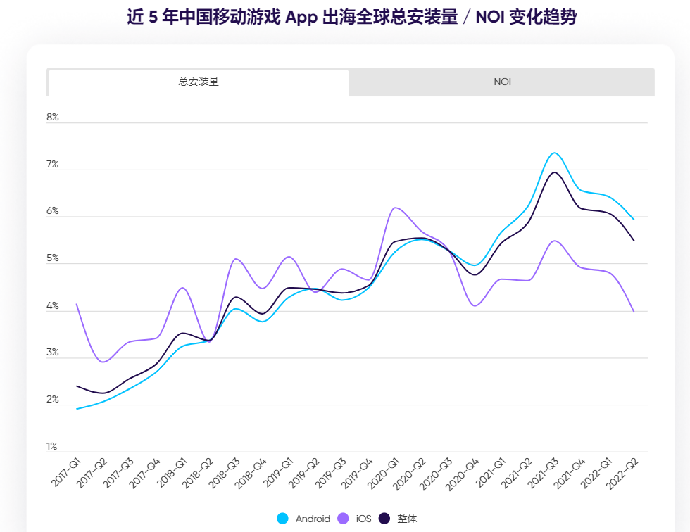 手游凛冬已至,大厂出海求生 手游凛冬已至,大厂出海求生